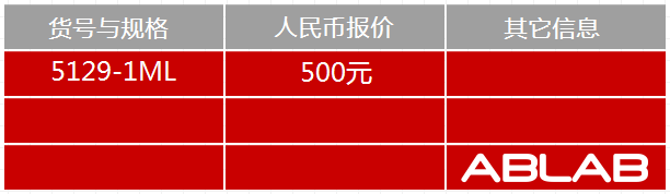 5129-HRP標記貓IgG